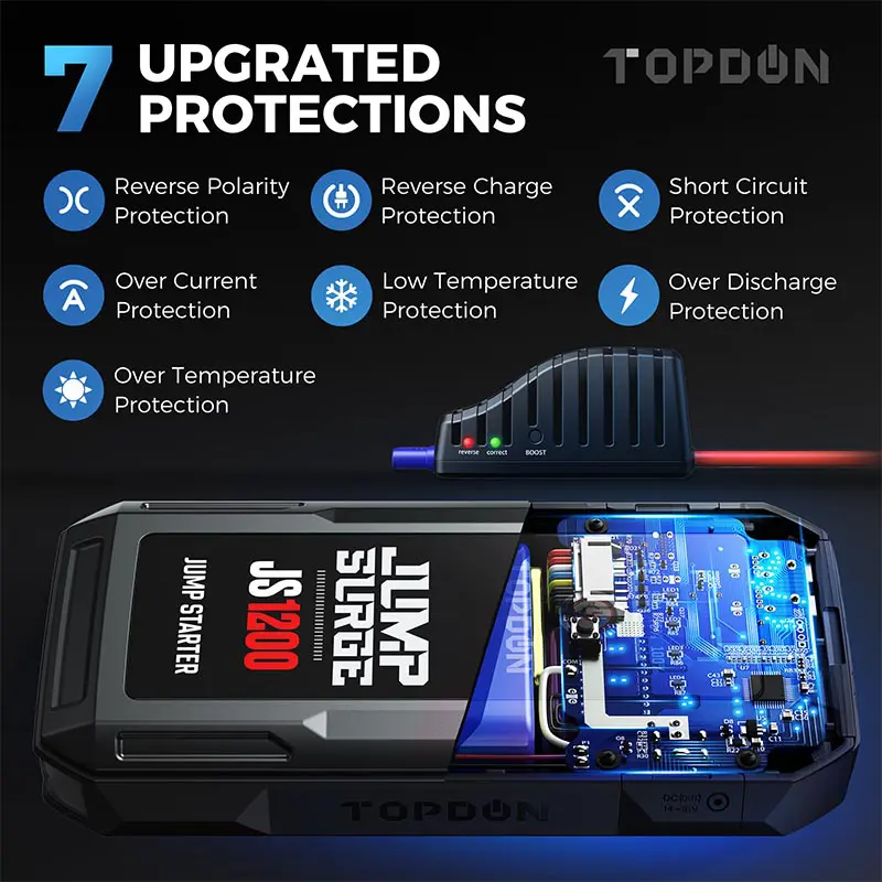 JUMPSURGE3000 Jump-Starter. 7 upgraded protections