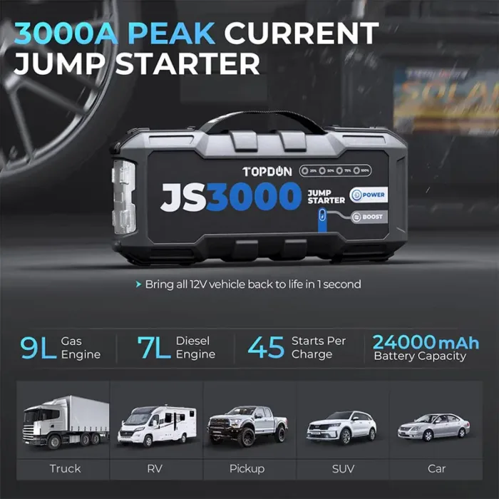 JUMPSURGE3000 Jump-Starter | Triad